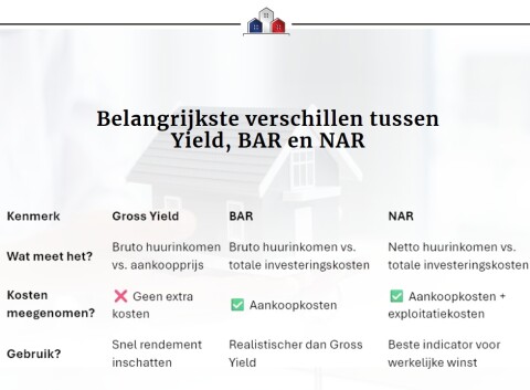 BAR NAR YIELD 2
