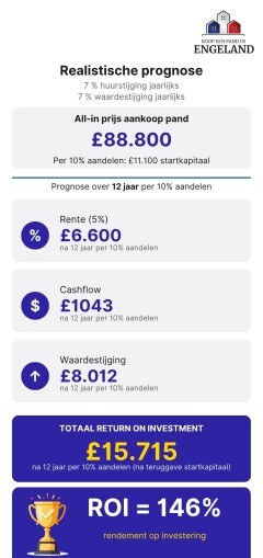 JV prognose realistisch